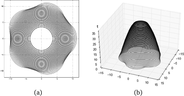 Figure 3 for Contour Parametrization via Anisotropic Mean Curvature Flows
