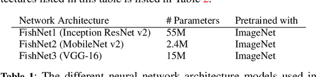 Figure 2 for FishNet: A Unified Embedding for Salmon Recognition