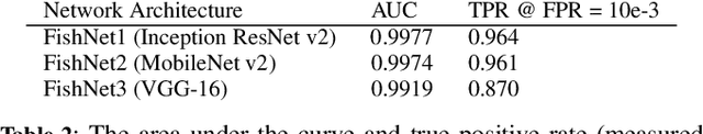 Figure 4 for FishNet: A Unified Embedding for Salmon Recognition
