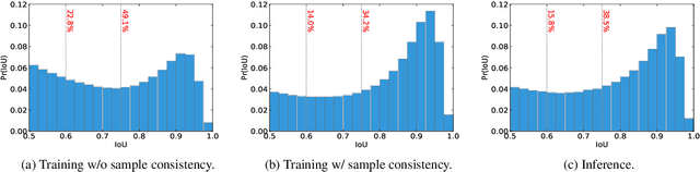 Figure 1 for SCNet: Training Inference Sample Consistency for Instance Segmentation