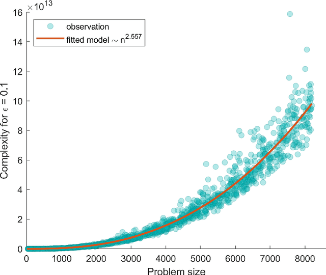 Figure 3 for Quantum algorithms for Second-Order Cone Programming and Support Vector Machines