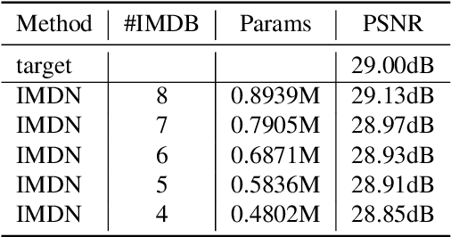 Figure 4 for NTIRE 2022 Challenge on Efficient Super-Resolution: Methods and Results