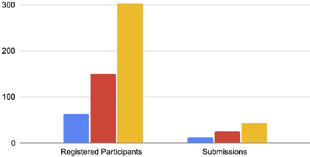 Figure 2 for NTIRE 2022 Challenge on Efficient Super-Resolution: Methods and Results