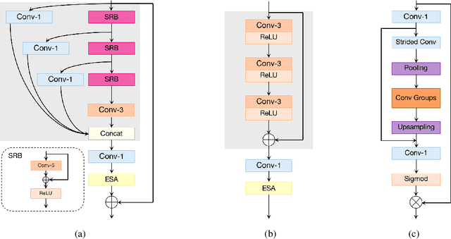 Figure 3 for NTIRE 2022 Challenge on Efficient Super-Resolution: Methods and Results