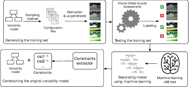 Figure 1 for Towards Quality Assurance of Software Product Lines with Adversarial Configurations