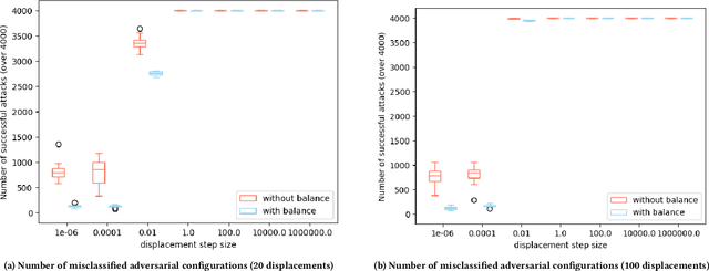 Figure 4 for Towards Quality Assurance of Software Product Lines with Adversarial Configurations