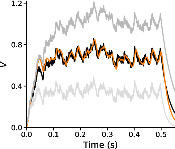 Figure 2 for Towards Efficient Processing and Learning with Spikes: New Approaches for Multi-Spike Learning