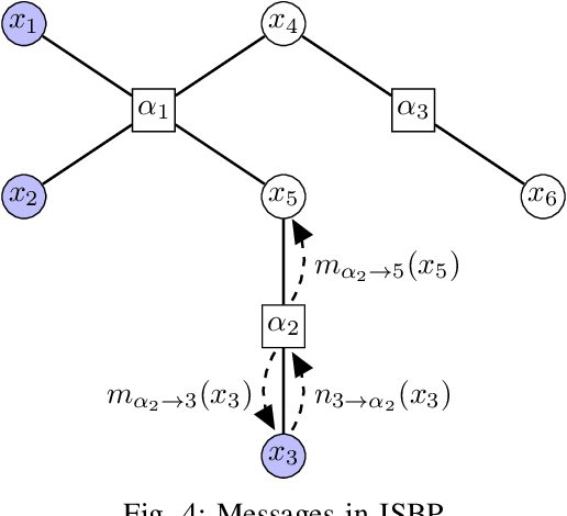 Figure 4 for Multi-marginal optimal transport and probabilistic graphical models