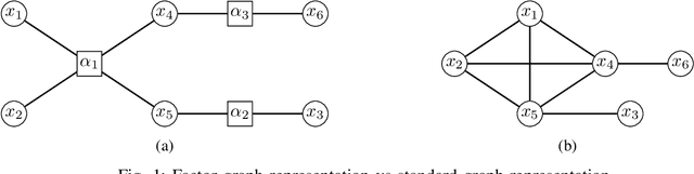 Figure 1 for Multi-marginal optimal transport and probabilistic graphical models