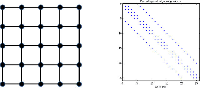 Figure 2 for Foundational principles for large scale inference: Illustrations through correlation mining