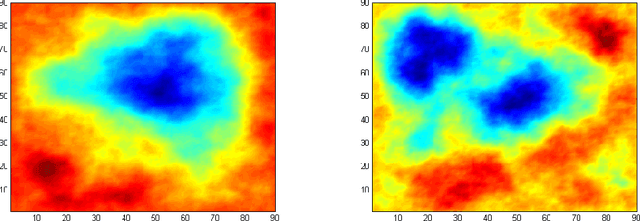 Figure 3 for Foundational principles for large scale inference: Illustrations through correlation mining