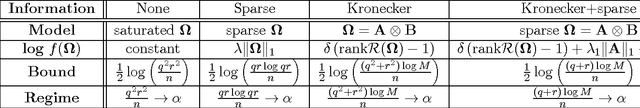 Figure 4 for Foundational principles for large scale inference: Illustrations through correlation mining