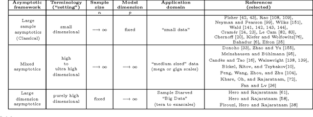 Figure 1 for Foundational principles for large scale inference: Illustrations through correlation mining
