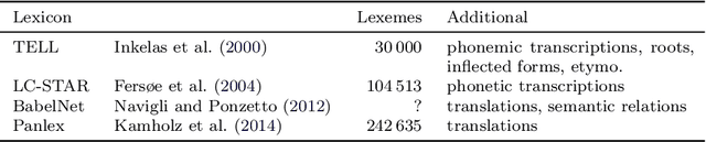 Figure 4 for Resources for Turkish Natural Language Processing: A critical survey
