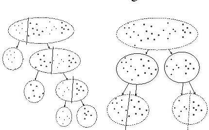 Figure 1 for Information Forests