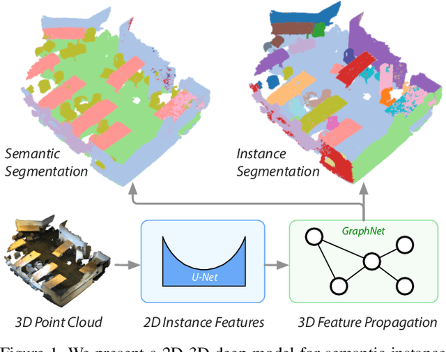 Figure 1 for 3D-BEVIS: Birds-Eye-View Instance Segmentation