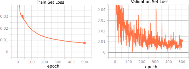 Figure 3 for Automatic Identification of MHD Modes in Magnetic Fluctuations Spectrograms using Deep Learning Techniques