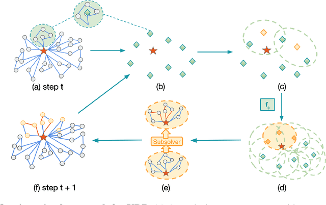 Figure 1 for Learning to Delegate for Large-scale Vehicle Routing