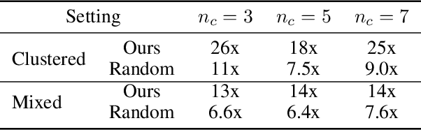 Figure 4 for Learning to Delegate for Large-scale Vehicle Routing
