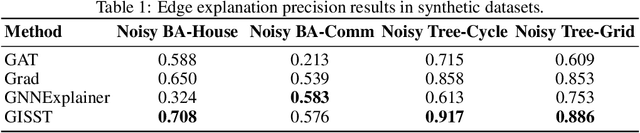 Figure 2 for Graph Neural Networks Including Sparse Interpretability