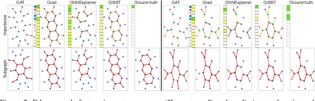 Figure 4 for Graph Neural Networks Including Sparse Interpretability