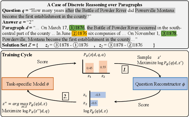 Figure 3 for A Mutual Information Maximization Approach for the Spurious Solution Problem in Weakly Supervised Question Answering