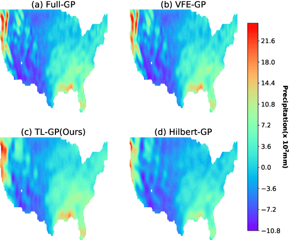 Figure 2 for Spectrum Gaussian Processes Based On Tunable Basis Functions