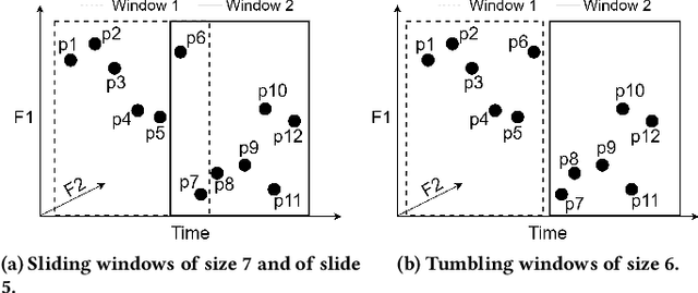 Figure 1 for A Meta-level Analysis of Online Anomaly Detectors