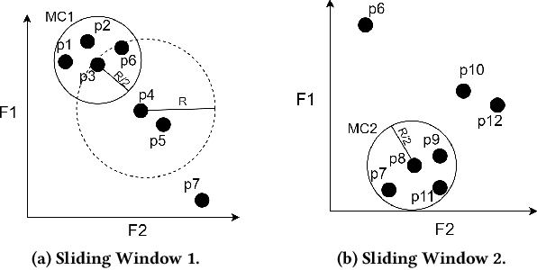 Figure 3 for A Meta-level Analysis of Online Anomaly Detectors