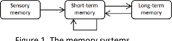 Figure 1 for Order Effects for Queries in Intelligent Systems