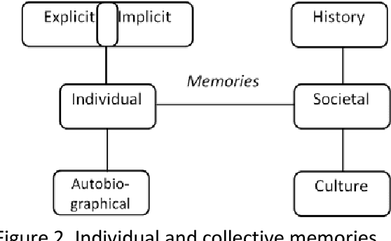 Figure 3 for Order Effects for Queries in Intelligent Systems