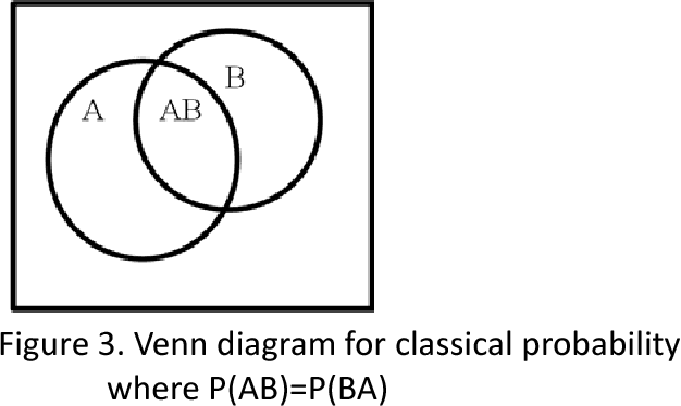 Figure 4 for Order Effects for Queries in Intelligent Systems