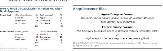 Figure 2 for Order Effects for Queries in Intelligent Systems