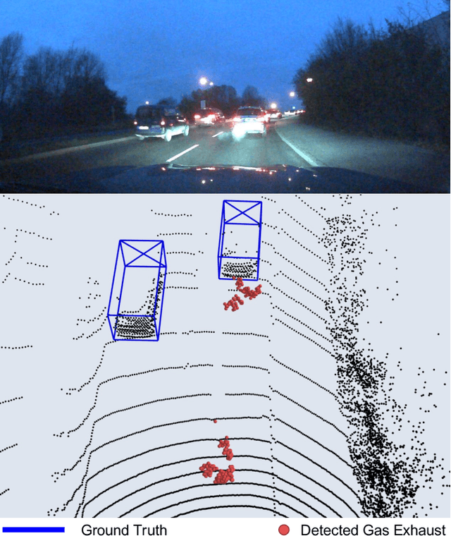 Figure 1 for Detection of Condensed Vehicle Gas Exhaust in LiDAR Point Clouds