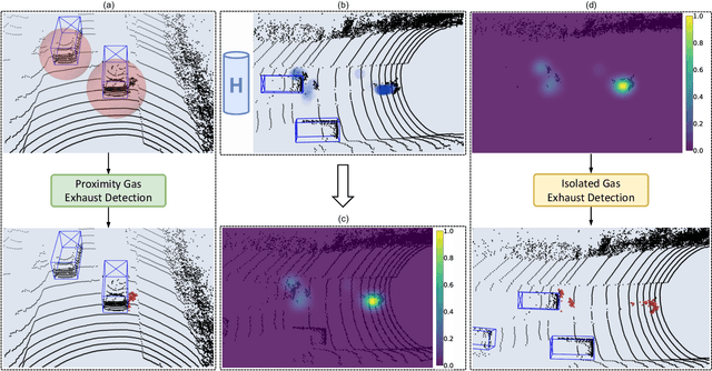 Figure 2 for Detection of Condensed Vehicle Gas Exhaust in LiDAR Point Clouds