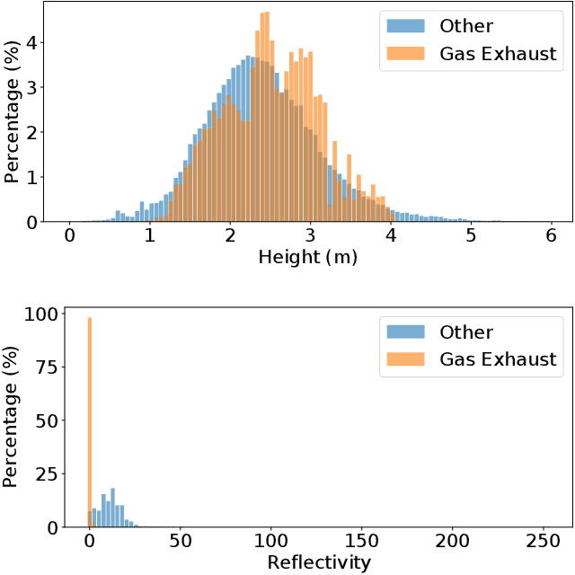 Figure 3 for Detection of Condensed Vehicle Gas Exhaust in LiDAR Point Clouds