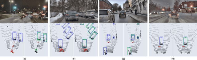 Figure 4 for Detection of Condensed Vehicle Gas Exhaust in LiDAR Point Clouds