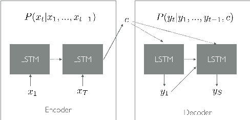 Figure 1 for Semantic Parsing: Syntactic assurance to target sentence using LSTM Encoder CFG-Decoder
