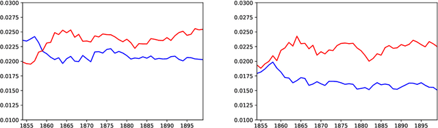 Figure 2 for Living Machines: A study of atypical animacy