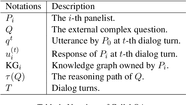 Figure 2 for Towards Collaborative Question Answering: A Preliminary Study