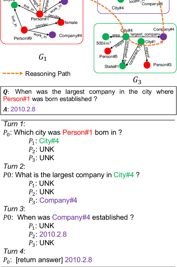 Figure 4 for Towards Collaborative Question Answering: A Preliminary Study