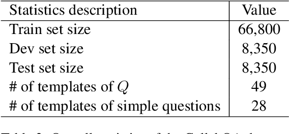 Figure 3 for Towards Collaborative Question Answering: A Preliminary Study