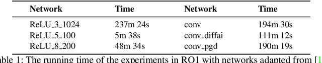 Figure 2 for Verifying Neural Networks Against Backdoor Attacks