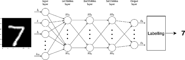 Figure 1 for Verifying Neural Networks Against Backdoor Attacks