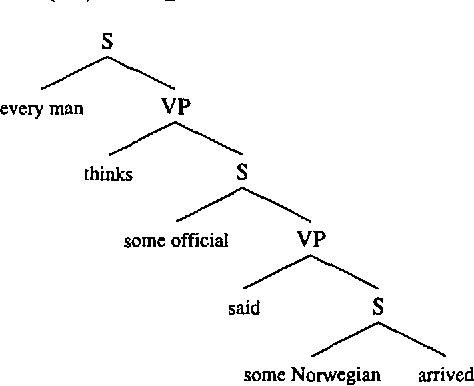 Figure 1 for Synchronous Models of Language