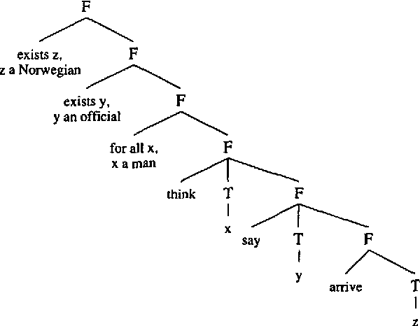 Figure 2 for Synchronous Models of Language