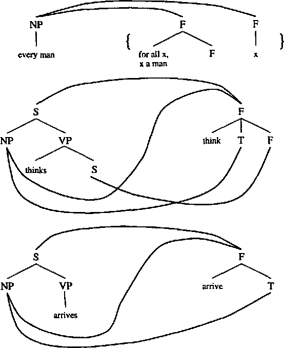 Figure 3 for Synchronous Models of Language