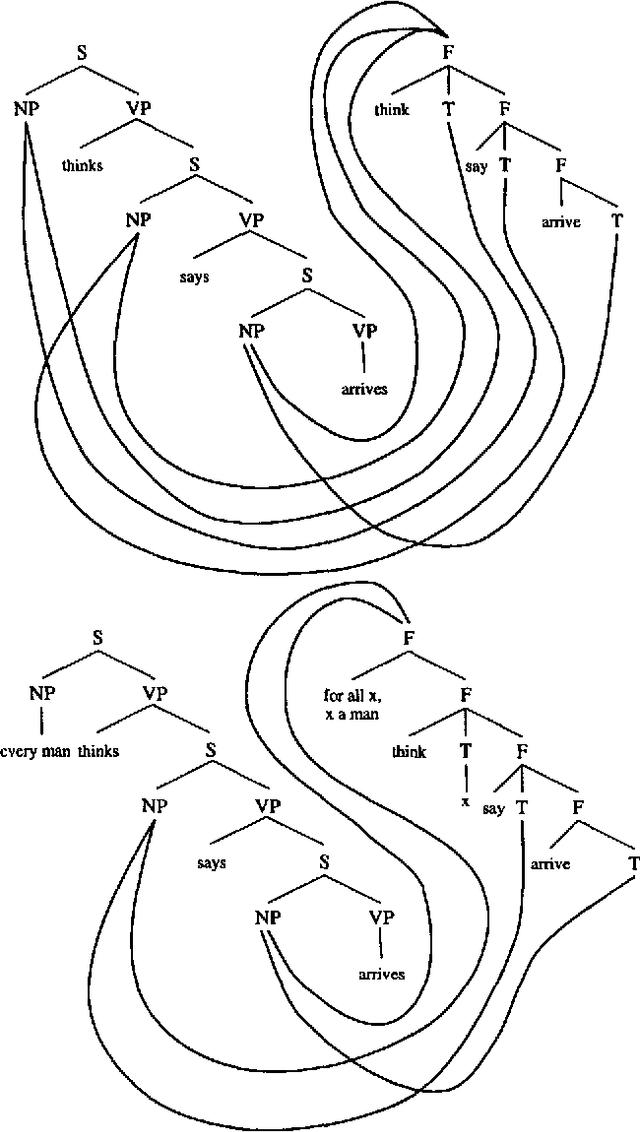 Figure 4 for Synchronous Models of Language