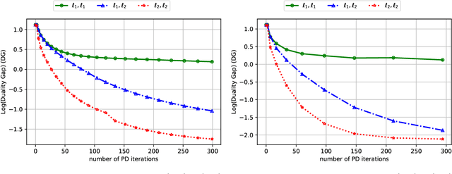 Figure 3 for Scalable First-Order Methods for Robust MDPs