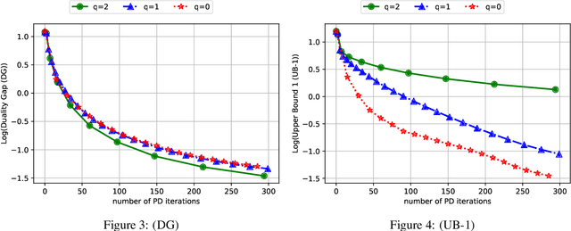 Figure 4 for Scalable First-Order Methods for Robust MDPs